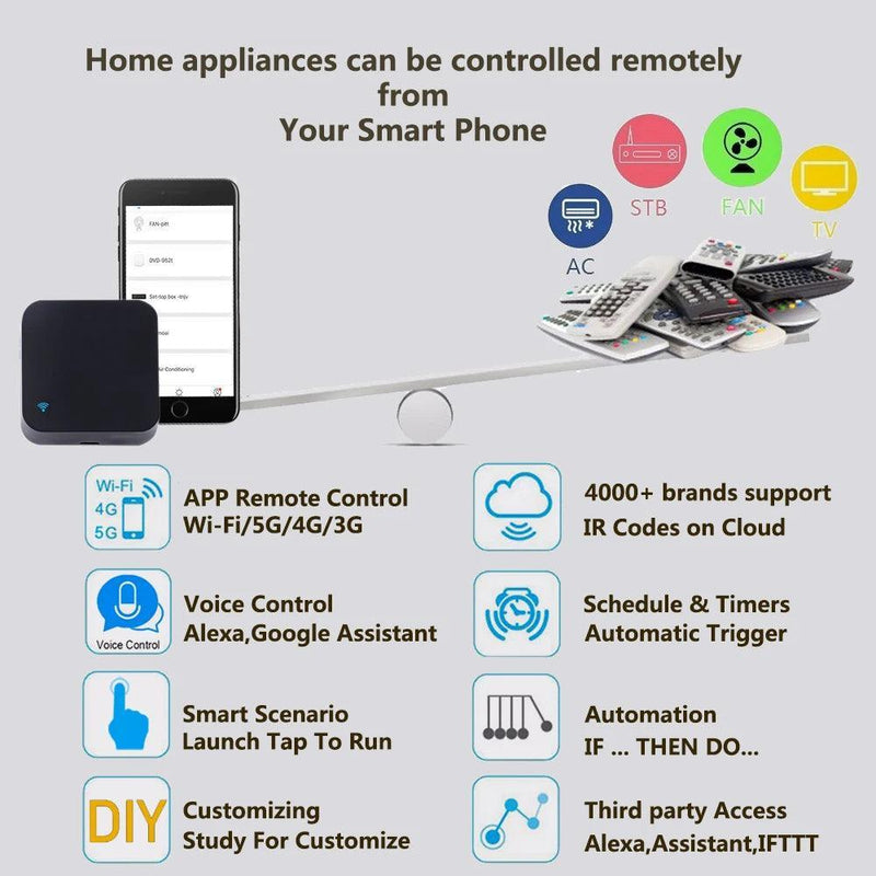 Controle Tuya para Smart Home