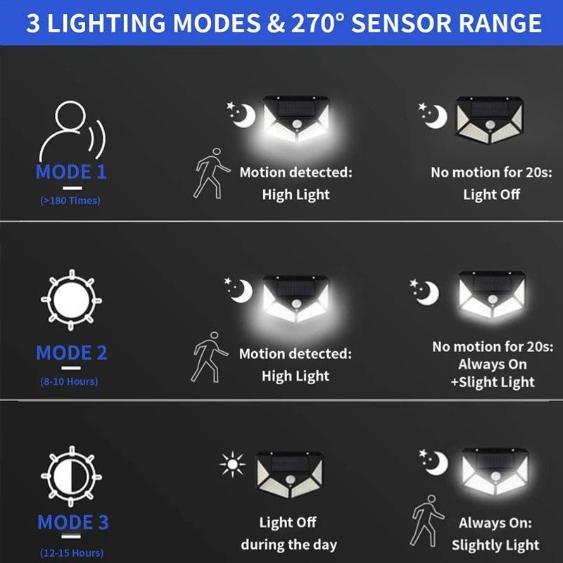 Luz de Caminho Solar com 100 LEDs e Detecção de Movimento